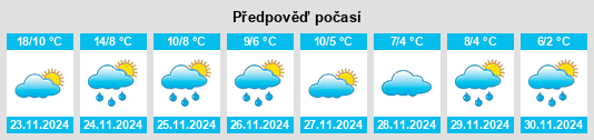 Weather outlook for the place Gul’kevichi na WeatherSunshine.com