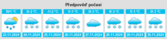 Weather outlook for the place Gubkin na WeatherSunshine.com