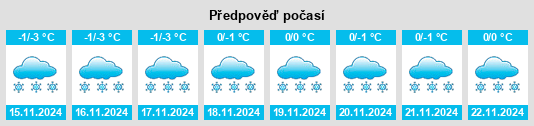 Weather outlook for the place Gubakha na WeatherSunshine.com