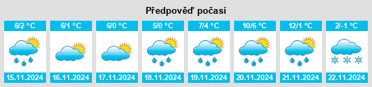 Weather outlook for the place Honětice na WeatherSunshine.com