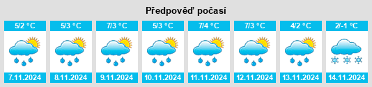 Weather outlook for the place Grabchenki na WeatherSunshine.com