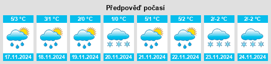 Weather outlook for the place Gostilitsy na WeatherSunshine.com