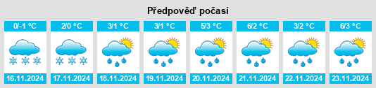 Weather outlook for the place Golovinshchino na WeatherSunshine.com