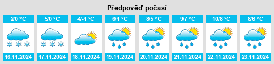 Weather outlook for the place Golovchino na WeatherSunshine.com