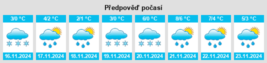 Weather outlook for the place Glinka na WeatherSunshine.com