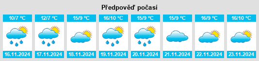 Weather outlook for the place Dzhalka na WeatherSunshine.com