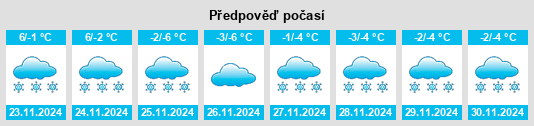 Weather outlook for the place Dzerzhinsk na WeatherSunshine.com