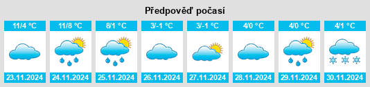 Weather outlook for the place D’yakonov na WeatherSunshine.com