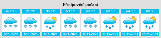 Weather outlook for the place Dvoriki na WeatherSunshine.com