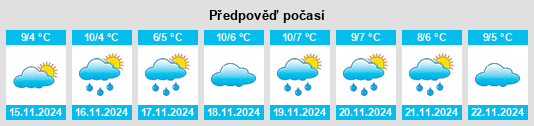 Weather outlook for the place Dorgeli na WeatherSunshine.com