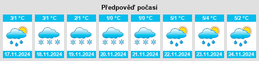 Weather outlook for the place Dobryatino na WeatherSunshine.com