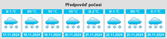 Weather outlook for the place Dobryanka na WeatherSunshine.com