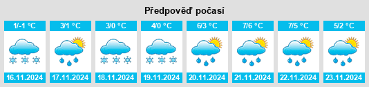 Weather outlook for the place Chibisy na WeatherSunshine.com