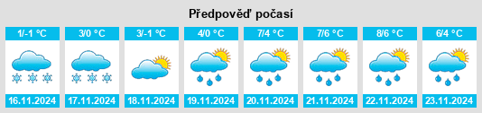 Weather outlook for the place Chernitsyno na WeatherSunshine.com