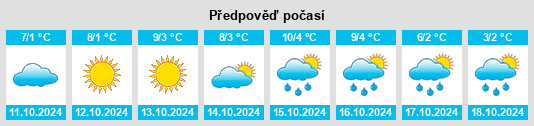 Weather outlook for the place Bolgar na WeatherSunshine.com