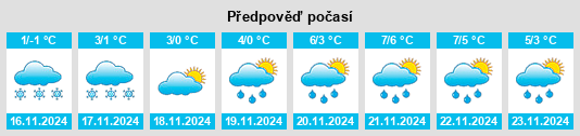 Weather outlook for the place Brusovoye na WeatherSunshine.com