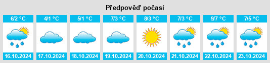 Weather outlook for the place Breytovo na WeatherSunshine.com