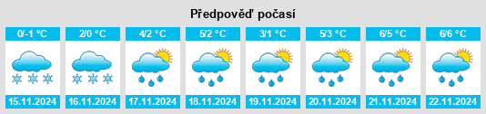 Weather outlook for the place Boyarkino na WeatherSunshine.com