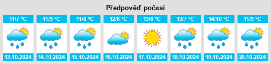 Weather outlook for the place Borskoye na WeatherSunshine.com