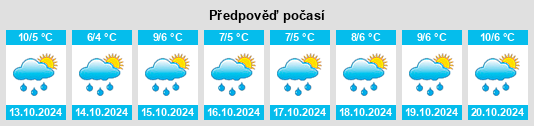 Weather outlook for the place Borovsk na WeatherSunshine.com