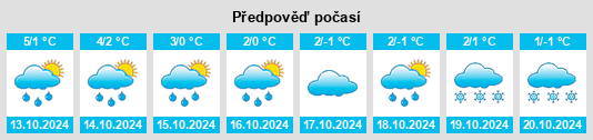 Weather outlook for the place Borovoy na WeatherSunshine.com