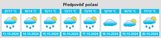 Weather outlook for the place Borodinskaya na WeatherSunshine.com