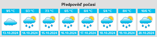 Weather outlook for the place Borki na WeatherSunshine.com