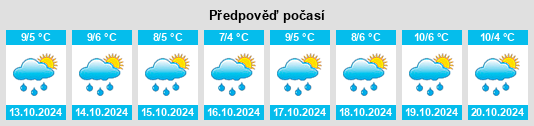 Weather outlook for the place Borisova Griva na WeatherSunshine.com