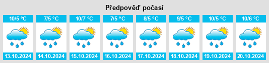 Weather outlook for the place Borisoglebskoye na WeatherSunshine.com