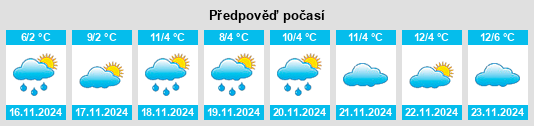 Weather outlook for the place Borgustanskaya na WeatherSunshine.com