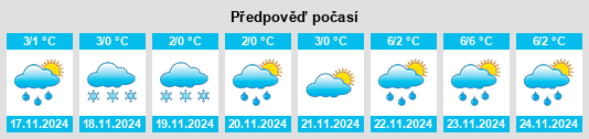 Weather outlook for the place Borets na WeatherSunshine.com