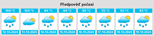 Weather outlook for the place Bolyatino na WeatherSunshine.com