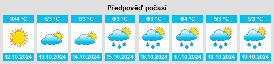 Weather outlook for the place Bol’shoy Sanchur na WeatherSunshine.com