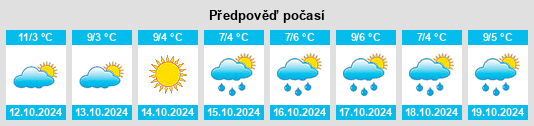 Weather outlook for the place Bol’shoy Melik na WeatherSunshine.com