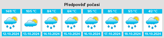 Weather outlook for the place Bol’shoye Savrasovo na WeatherSunshine.com