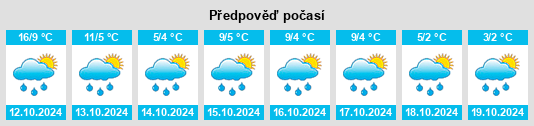 Weather outlook for the place Bol’shoye Skuratovo na WeatherSunshine.com