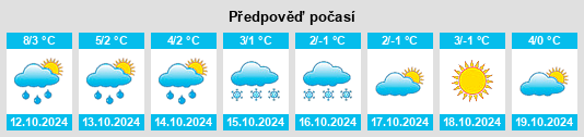 Weather outlook for the place Bol’shoye Severnoye Ozero na WeatherSunshine.com