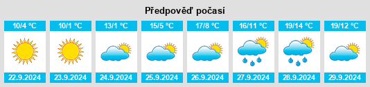 Weather outlook for the place Bol’shoye Ivakino na WeatherSunshine.com