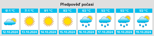 Weather outlook for the place Bol’shoye Boldino na WeatherSunshine.com