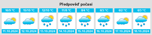 Weather outlook for the place Bol'shiye Vyazëmy na WeatherSunshine.com