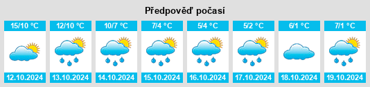 Weather outlook for the place Bolshevo na WeatherSunshine.com