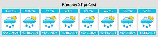 Weather outlook for the place Bol’shaya Setun’ na WeatherSunshine.com