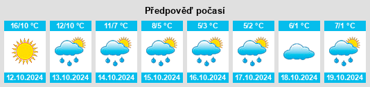 Weather outlook for the place Bolokhovo na WeatherSunshine.com