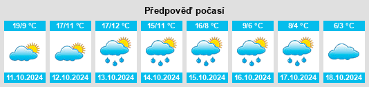 Weather outlook for the place Bokovskaya na WeatherSunshine.com