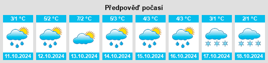 Weather outlook for the place Bogovarovo na WeatherSunshine.com