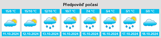 Weather outlook for the place Bogoslovo na WeatherSunshine.com