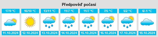 Weather outlook for the place Bogoslovka na WeatherSunshine.com