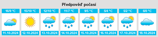 Weather outlook for the place Bogoroditsk na WeatherSunshine.com