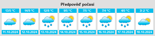 Weather outlook for the place Bogolyubovo na WeatherSunshine.com