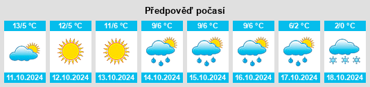 Weather outlook for the place Bogolyubovka na WeatherSunshine.com